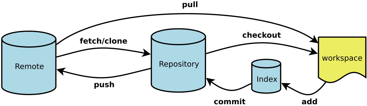 ../../../_images/git-arch.png