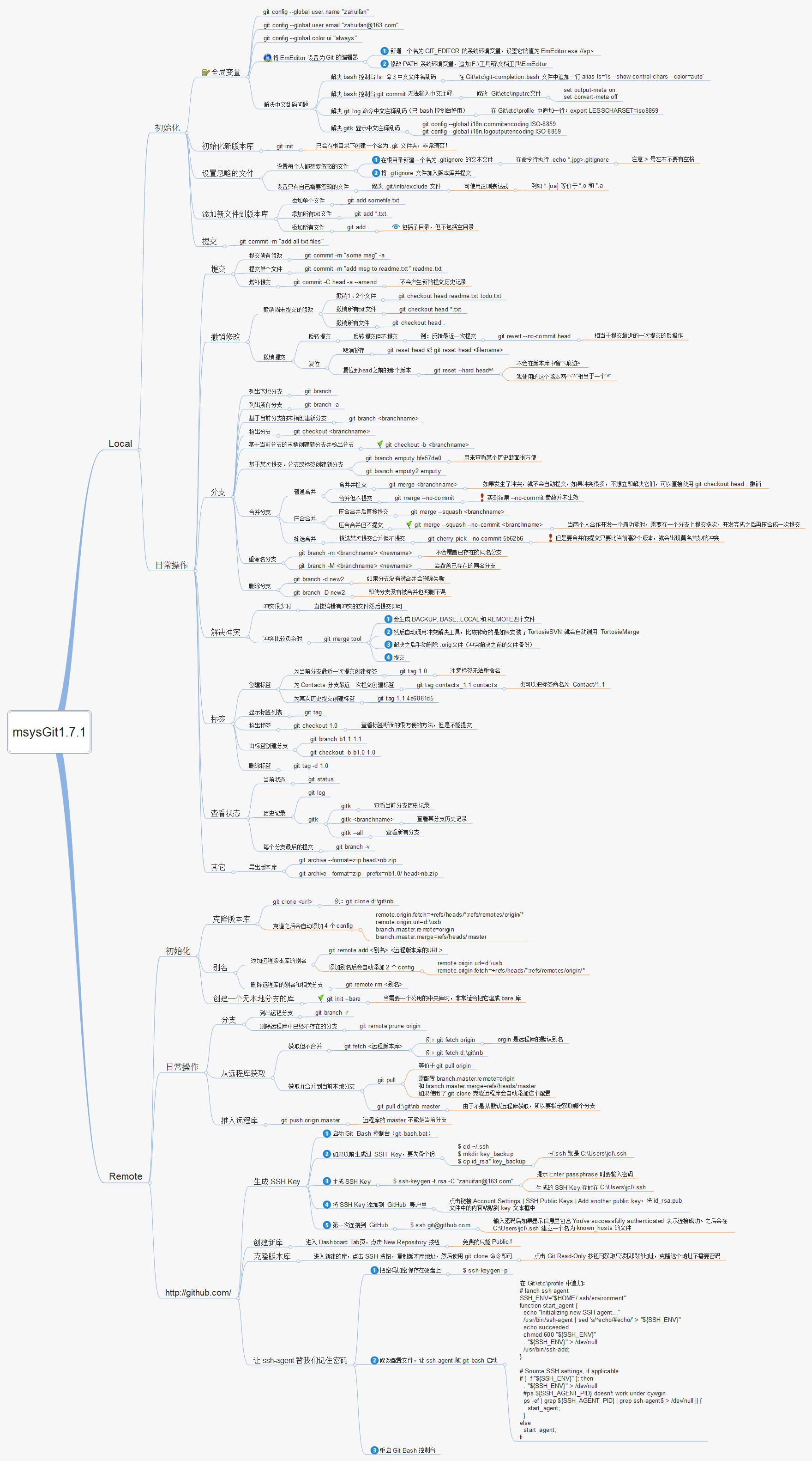 ../../../_images/git-map.png
