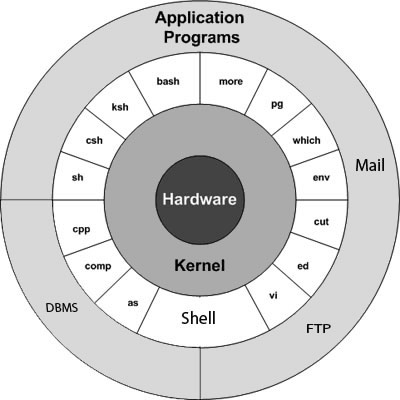 ../../../_images/kernel.png