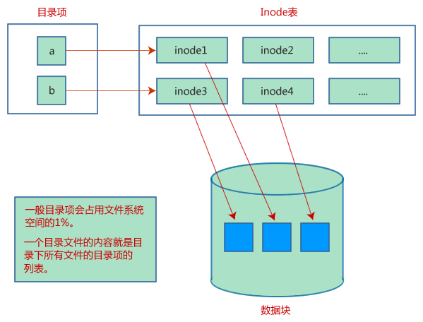 ../../../_images/linux-storage.png