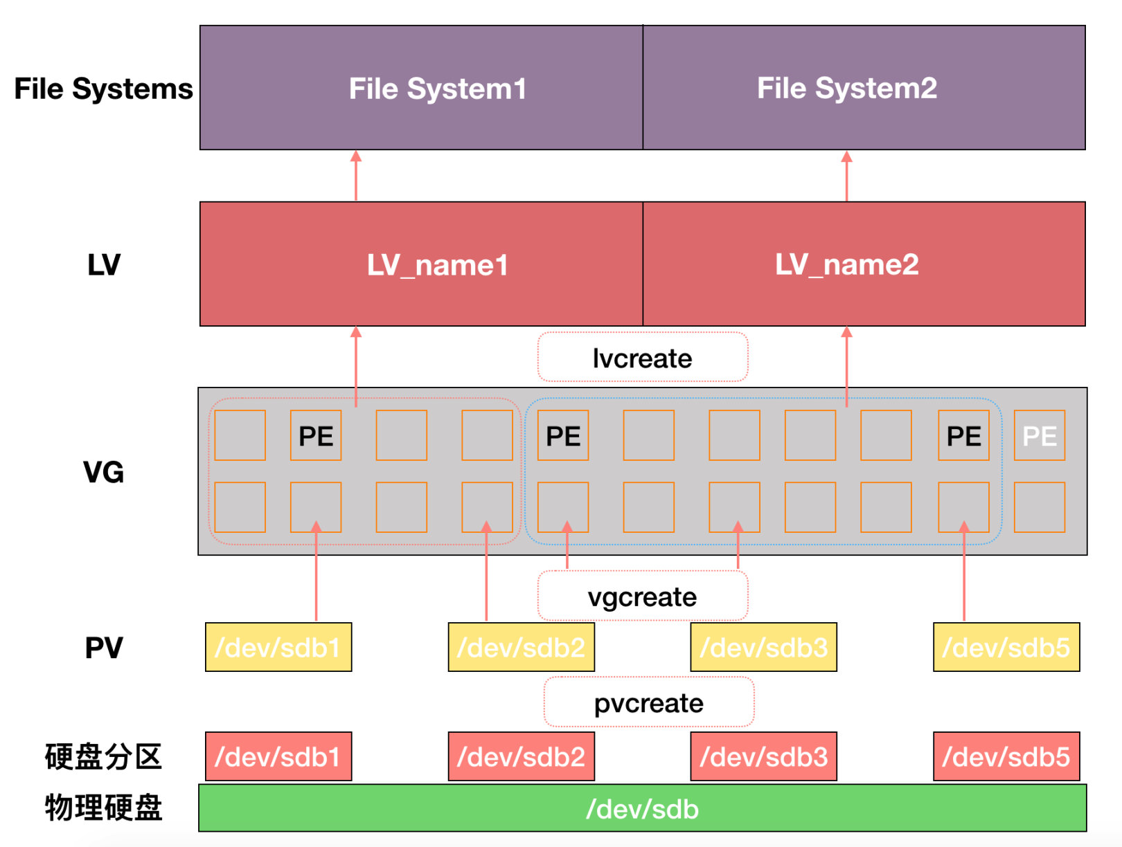 ../../../_images/lvm-arch.png