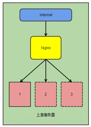 ../../../_images/nginx.png