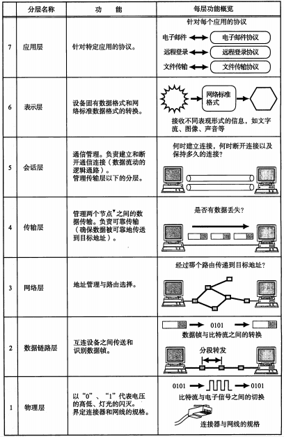 ../../../_images/osi-function.png
