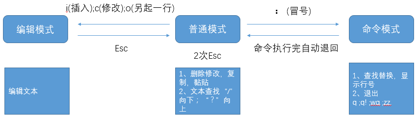 ../../../_images/vi-mode.png