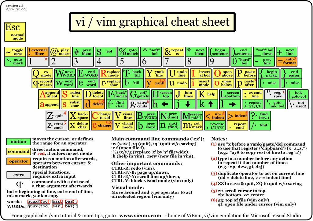 ../../../_images/vi-vim-cheat-sheet.png