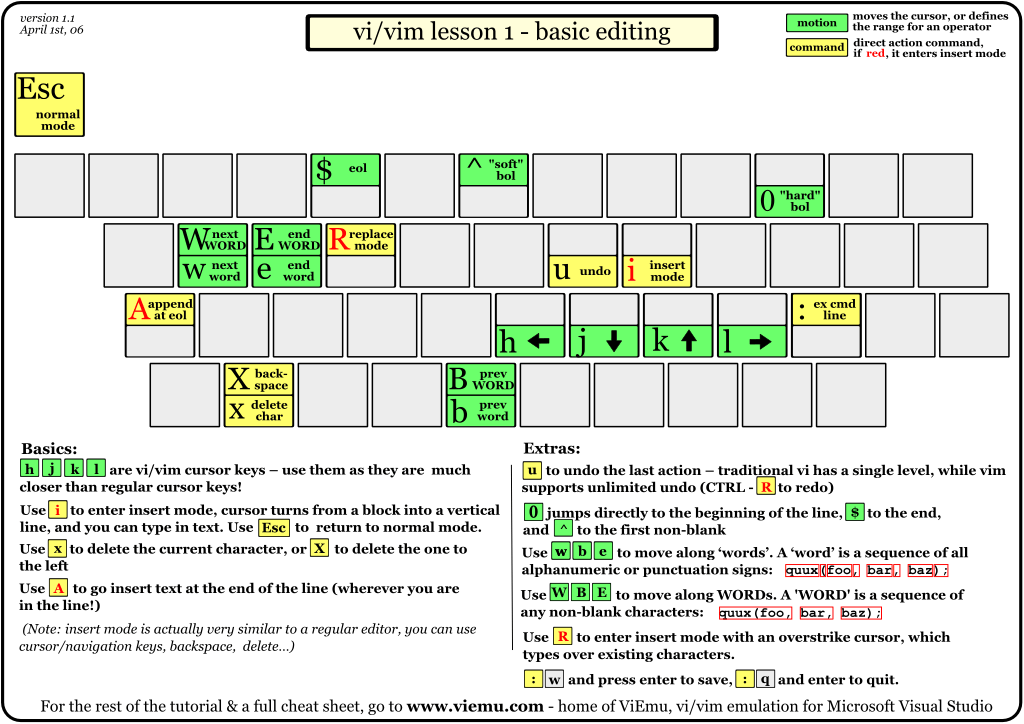 ../../../_images/vi-vim-tutorial-1.png