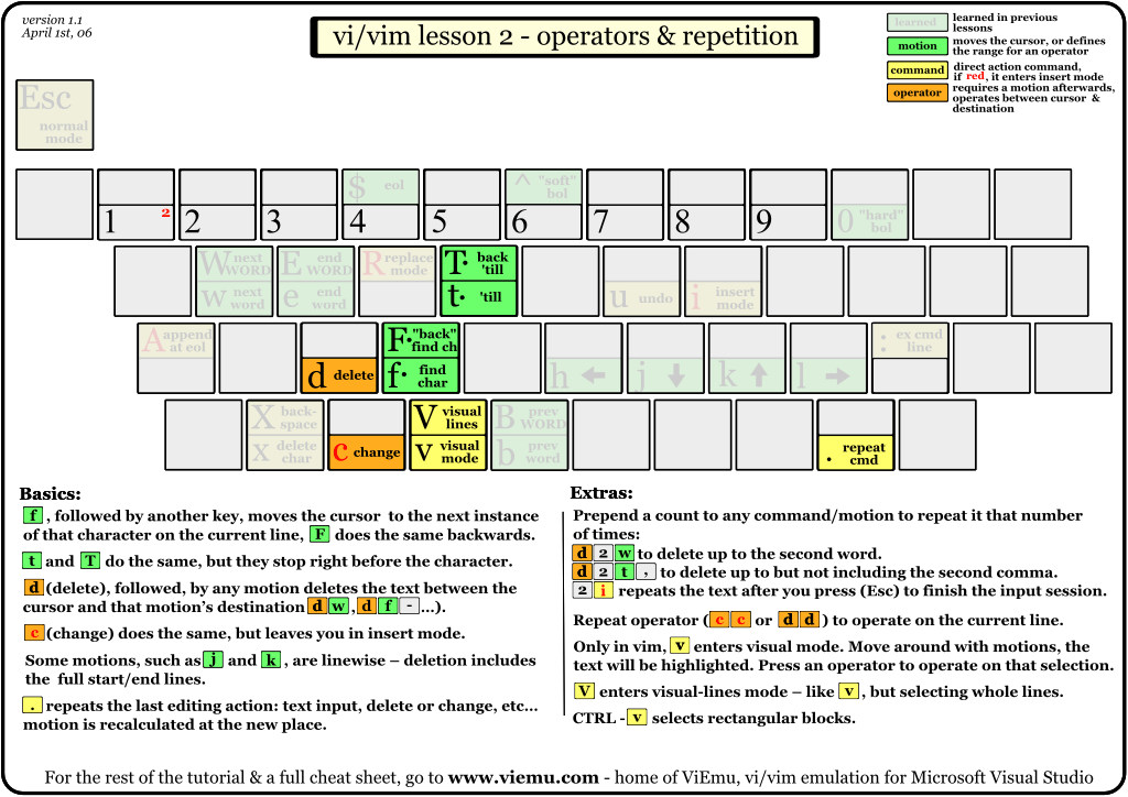 ../../../_images/vi-vim-tutorial-2.png