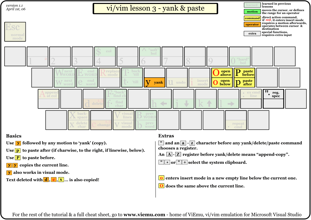 ../../../_images/vi-vim-tutorial-3.png
