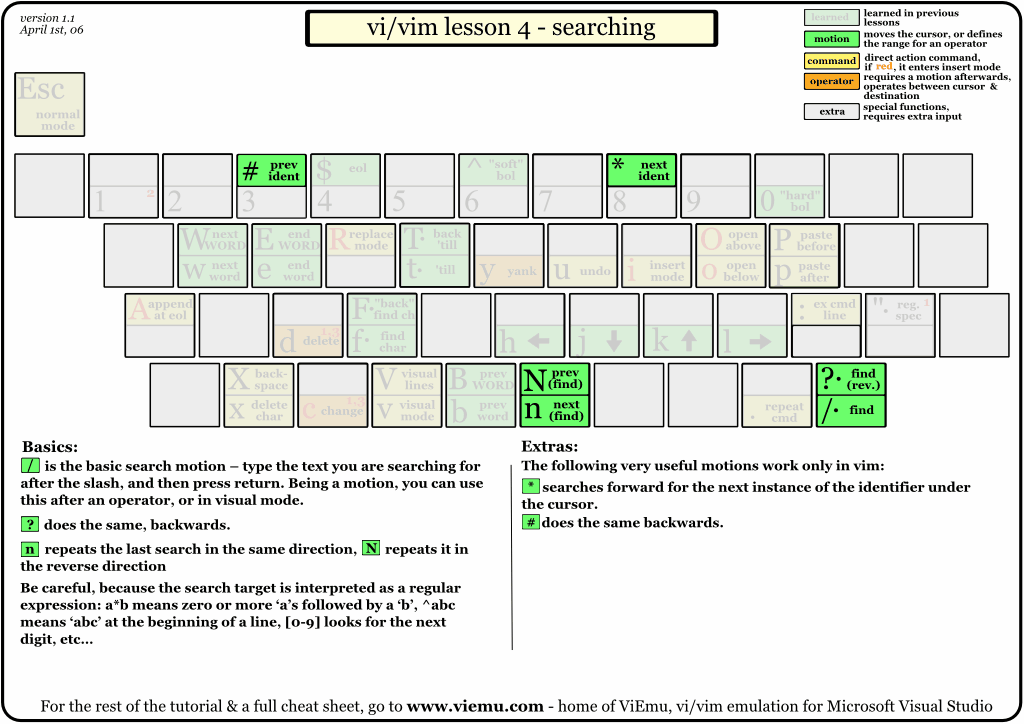../../../_images/vi-vim-tutorial-4.png