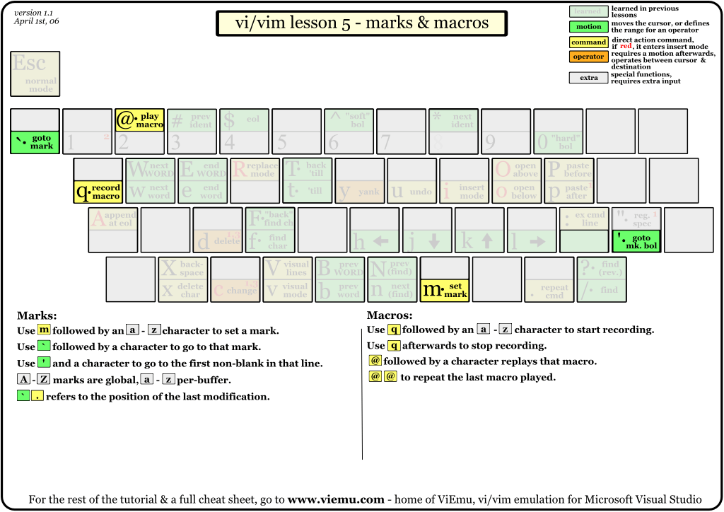 ../../../_images/vi-vim-tutorial-5.png