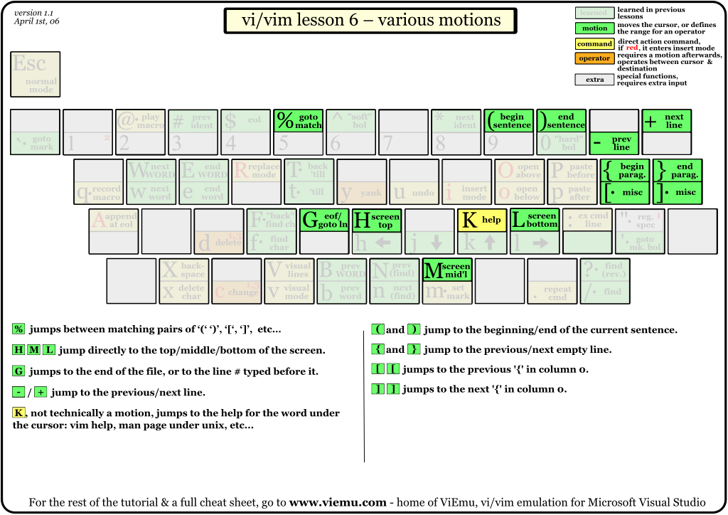 ../../../_images/vi-vim-tutorial-6.png