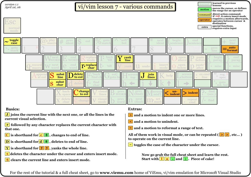 ../../../_images/vi-vim-tutorial-7.png