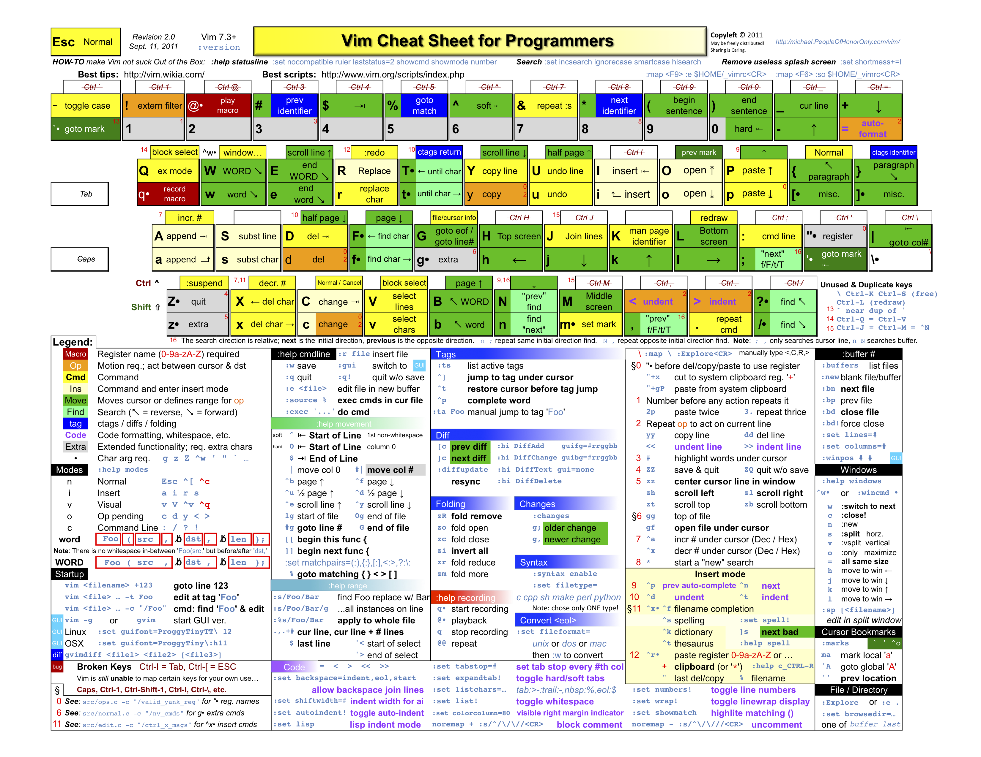 ../../../_images/vim-keymap.png